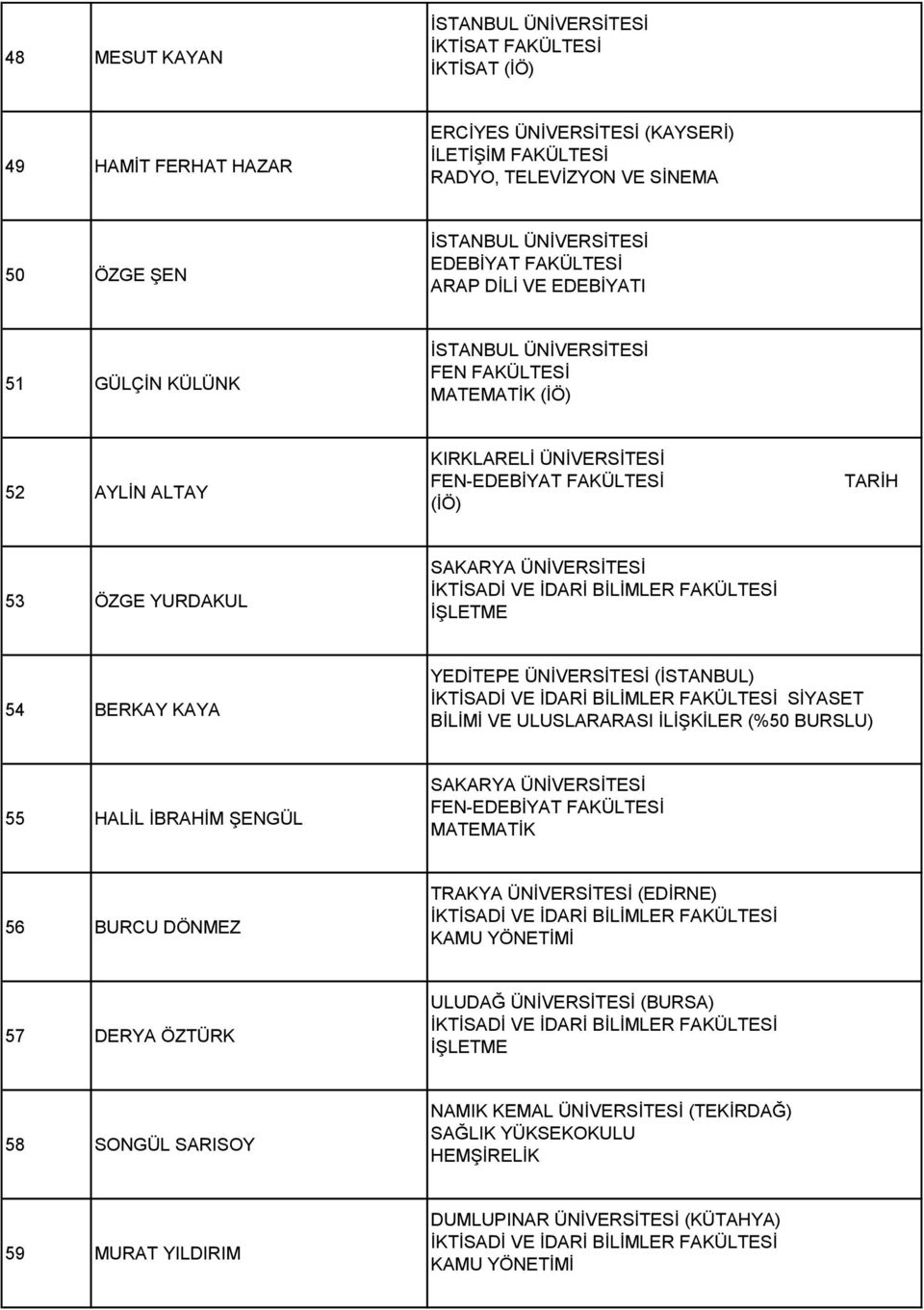(İSTANBUL) SİYASET BİLİMİ VE ULUSLARARASI İLİŞKİLER (%50 BURSLU) 55 HALİL İBRAHİM ŞENGÜL SAKARYA ÜNİVERSİTESİ MATEMATİK 56 BURCU DÖNMEZ KAMU YÖNETİMİ 57 DERYA ÖZTÜRK ULUDAĞ