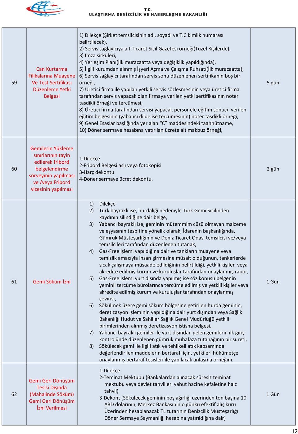 kurumdan alınmış İşyeri Açma ve Çalışma Ruhsatı(İlk müracaatta), 6) Servis sağlayıcı tarafından servis sonu düzenlenen sertifikanın boş bir örneği, 7) Üretici firma ile yapılan yetkili servis