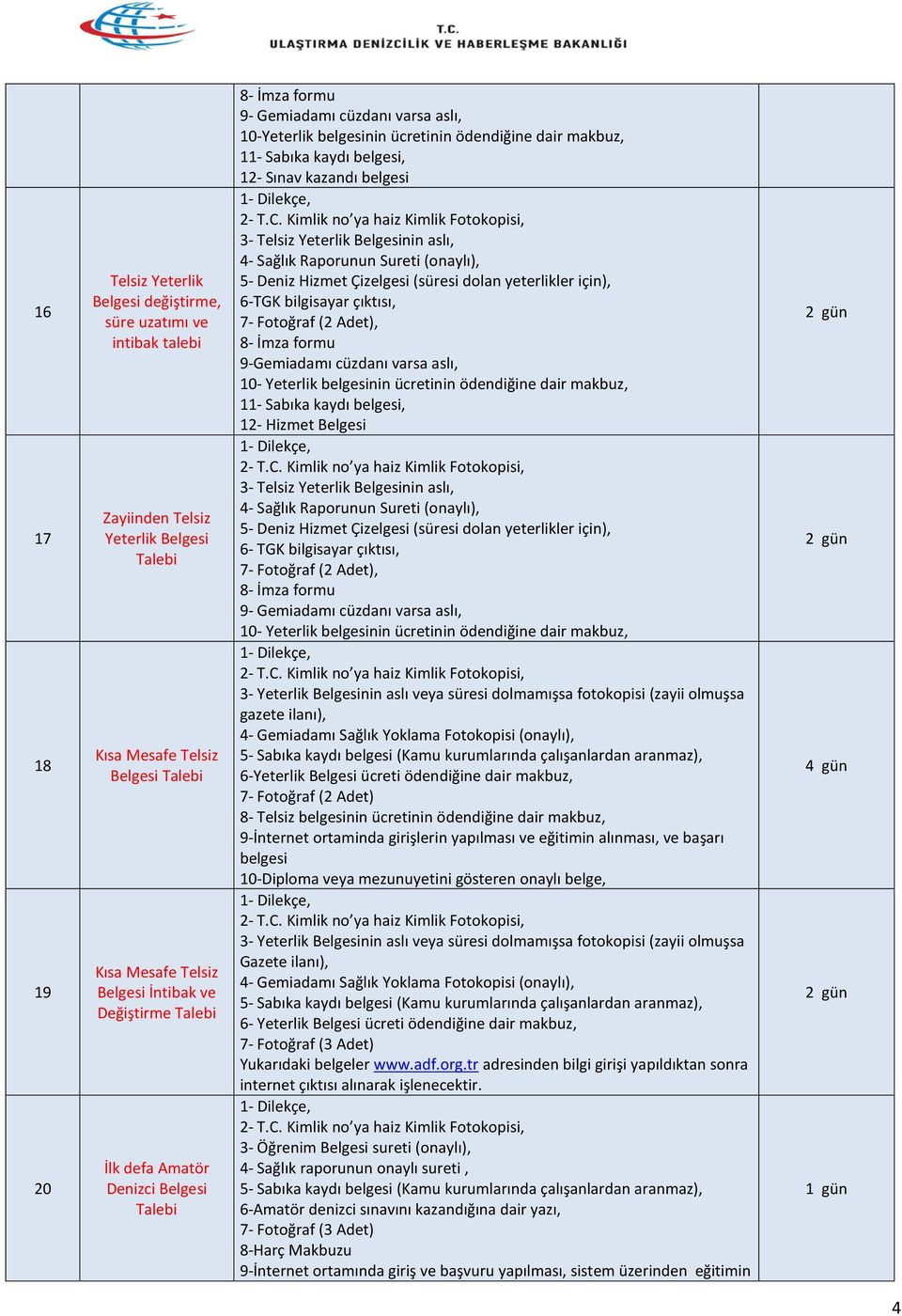 4- Sağlık Raporunun Sureti (onaylı), 5- Deniz Hizmet Çizelgesi (süresi dolan yeterlikler için), 6-TGK bilgisayar çıktısı, 7- Fotoğraf (2 Adet), 8- İmza formu 9-Gemiadamı cüzdanı varsa aslı, 10-