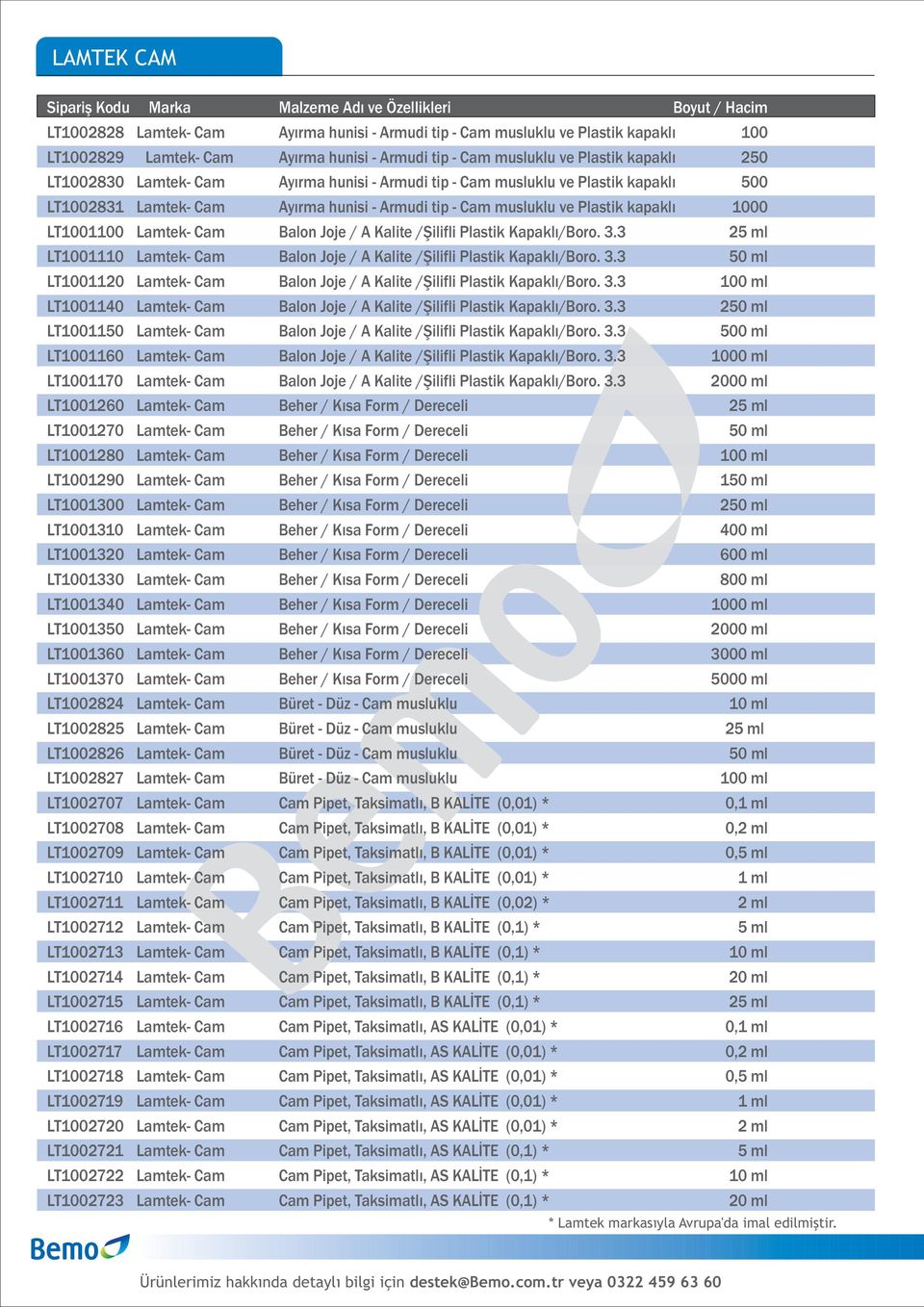 ve Plastik kapaklı 1000 LT1001100 Lamtek- Cam Balon Joje / A Kalite /Şilifli Plastik Kapaklı/Boro. 3.3 25 ml LT1001110 Lamtek- Cam Balon Joje / A Kalite /Şilifli Plastik Kapaklı/Boro. 3.3 50 ml LT1001120 Lamtek- Cam Balon Joje / A Kalite /Şilifli Plastik Kapaklı/Boro.