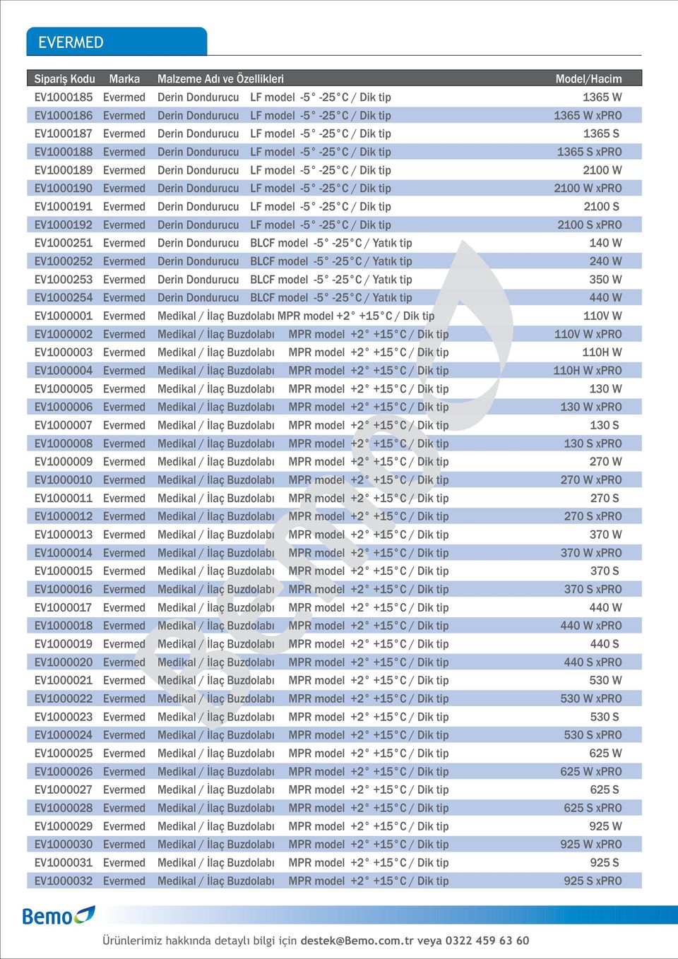 / Dik tip 2100 W EV1000190 Evermed Derin Dondurucu LF model -5-25 C / Dik tip 2100 W xpro EV1000191 Evermed Derin Dondurucu LF model -5-25 C / Dik tip 2100 S EV1000192 Evermed Derin Dondurucu LF