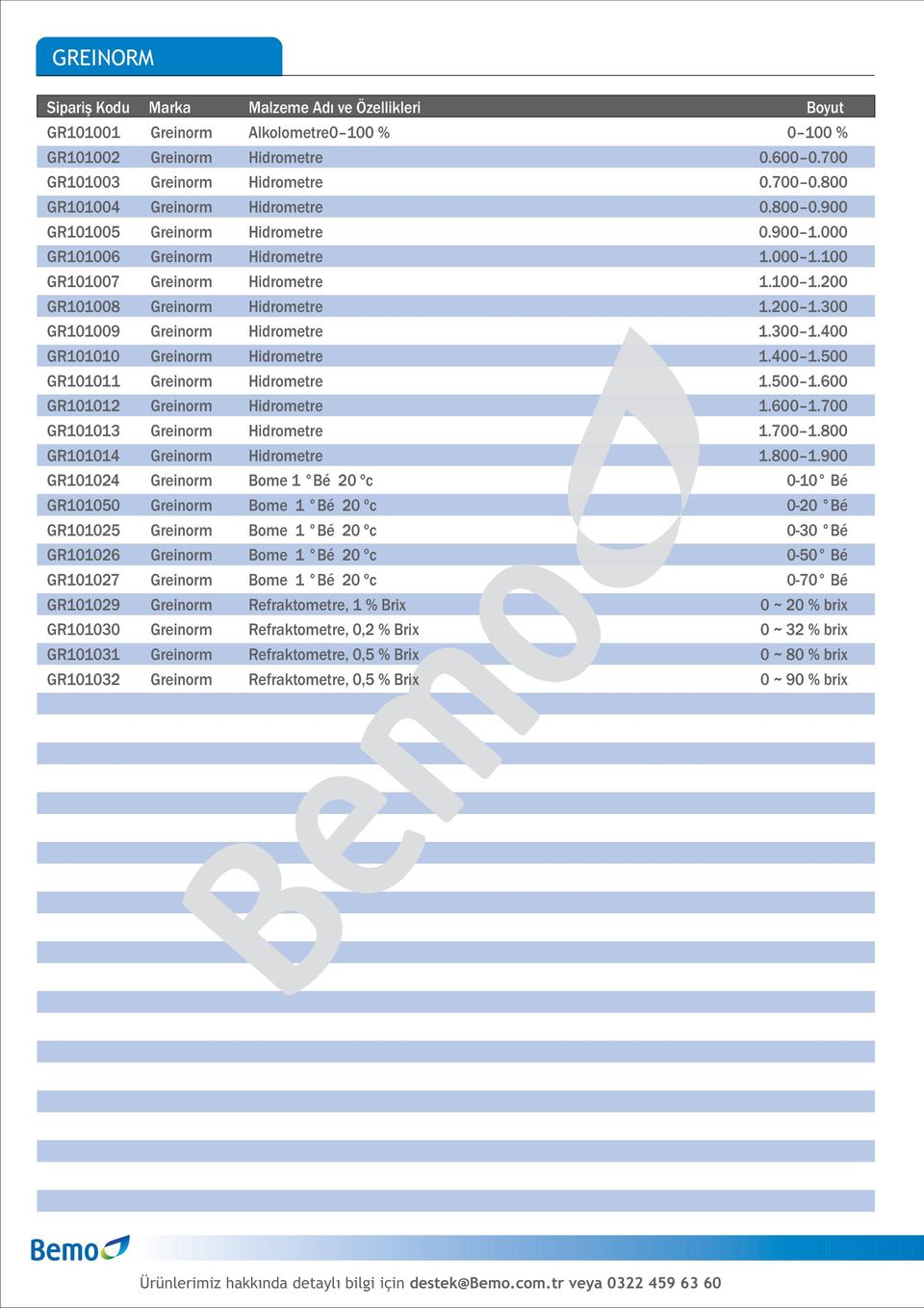 300 GR101009 Greinorm Hidrometre 1.3001.400 GR101010 Greinorm Hidrometre 1.4001.500 GR101011 Greinorm Hidrometre 1.5001.600 GR101012 Greinorm Hidrometre 1.6001.700 GR101013 Greinorm Hidrometre 1.7001.