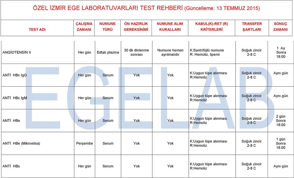 lipemi 1 Ay ANTİ HBc IgG ANTİ HBc IgM ANTİ