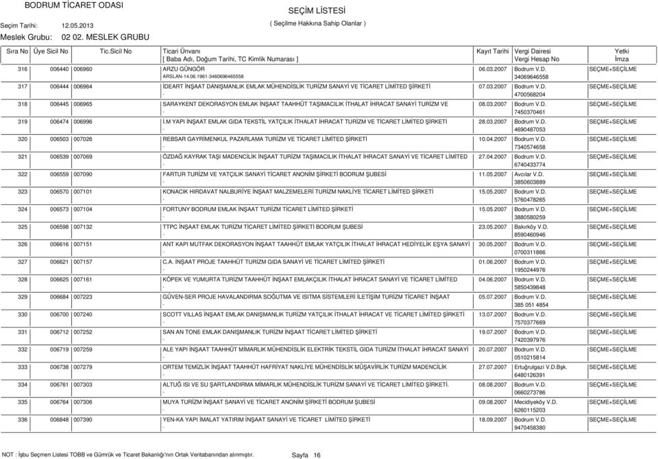 03.2007 Bodrum V.D. SEÇME+SEÇİLME - 4700568204 006445 006965 SARAYKENT DEKORASYON EMLAK İNŞAAT TAAHHÜT TAŞIMACILIK İTHALAT İHRACAT SANAYİ TURİZM VE 08.03.2007 Bodrum V.D. SEÇME+SEÇİLME - 7450370461 006474 006996 İ.