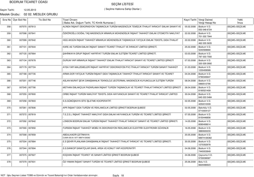02.2008 Bodrum V.D. SEÇME+SEÇİLME - 462 035 5635 007101 007644 KARE AS TURİZM EMLAK İNŞAAT SANAYİ TİCARET İTHALAT VE İHRACAT LİMİTED ŞİRKETİ. 25.02.2008 Bodrum V.D. SEÇME+SEÇİLME - 5240569660 007120 007664 ŞAHİNKAYA GRUP İNŞAAT HAFRİYAT TURİZM EMLAK İLETİŞİM TİCARET LİMİTED ŞİRKETİ.