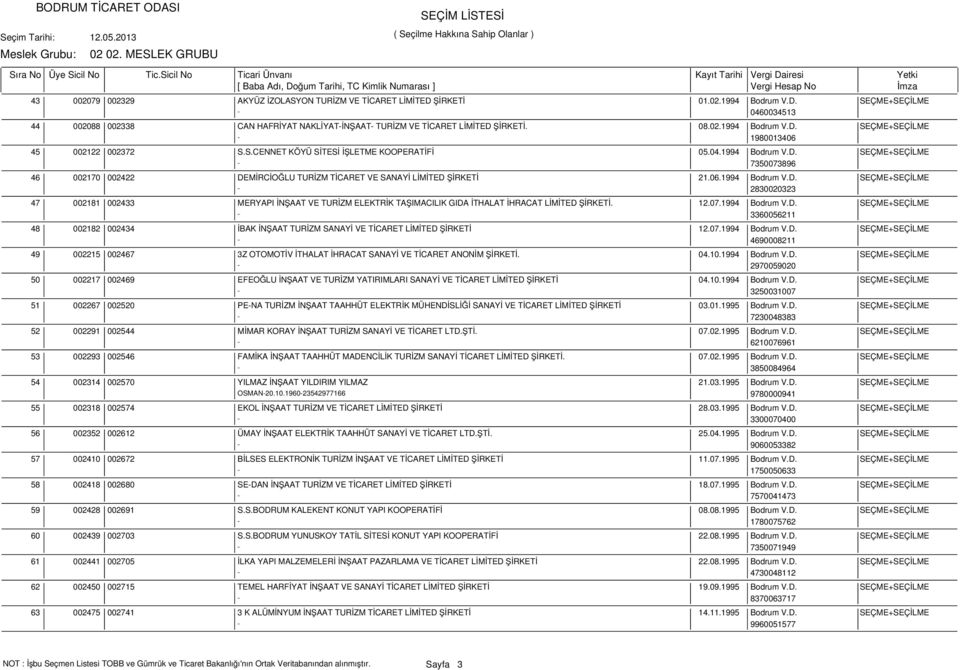 S.CENNET KÖYÜ SİTESİ İŞLETME KOOPERATİFİ 05.04.1994 Bodrum V.D. SEÇME+SEÇİLME - 7350073896 002170 002422 DEMİRCİOĞLU TURİZM TİCARET VE SANAYİ LİMİTED ŞİRKETİ 21.06.1994 Bodrum V.D. SEÇME+SEÇİLME - 2830020323 002181 002433 MERYAPI İNŞAAT VE TURİZM ELEKTRİK TAŞIMACILIK GIDA İTHALAT İHRACAT LİMİTED ŞİRKETİ.