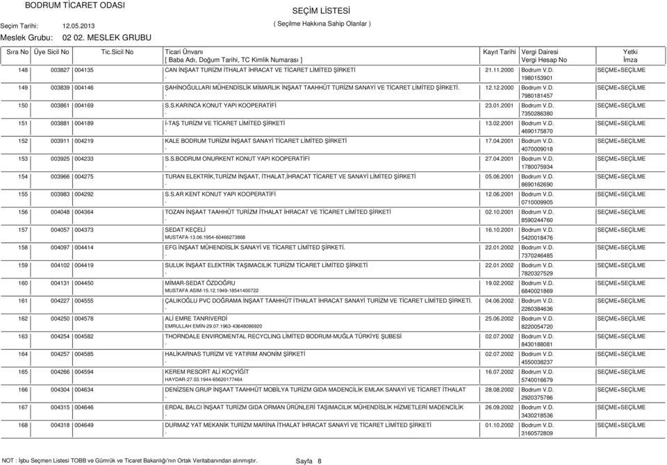 S.KARINCA KONUT YAPI KOOPERATİFİ 23.01.2001 Bodrum V.D. SEÇME+SEÇİLME - 7350286380 003881 004189 İ-TAŞ TURİZM VE TİCARET LİMİTED ŞİRKETİ 13.02.2001 Bodrum V.D. SEÇME+SEÇİLME - 4690175870 003911 004219 KALE BODRUM TURİZM İNŞAAT SANAYİ TİCARET LİMİTED ŞİRKETİ 17.