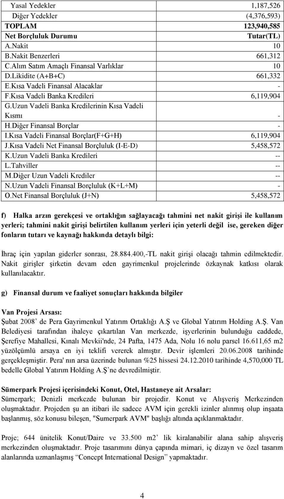 Kısa Vadeli Finansal Borçlar(F+G+H) 6,119,904 J.Kısa Vadeli Net Finansal Borçluluk (I-E-D) 5,458,572 K.Uzun Vadeli Banka Kredileri -- L.Tahviller -- M.Diğer Uzun Vadeli Krediler -- N.