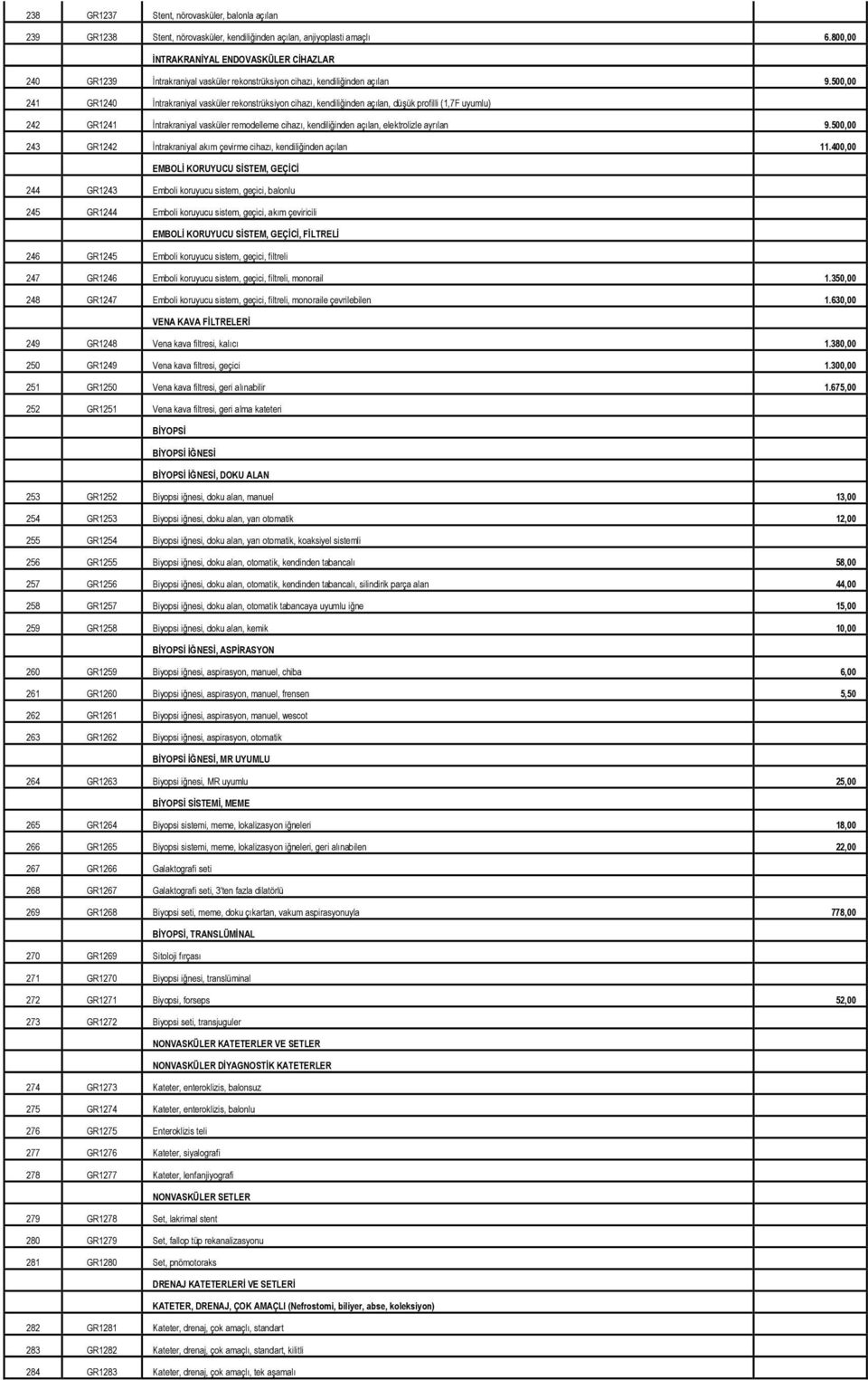 500,00 241 GR1240 İntrakraniyal vasküler rekonstrüksiyon cihazı, kendiliğinden açılan, düşük profilli (1,7F uyumlu) 242 GR1241 İntrakraniyal vasküler remodelleme cihazı, kendiliğinden açılan,