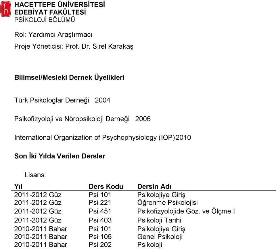 Organization of Psychophysiology (IOP) 2010 Son İki Yılda Verilen Dersler Lisans: Yıl Ders Kodu Dersin Adı 2011-2012 Güz Psi 101 Psikolojiye Giriş