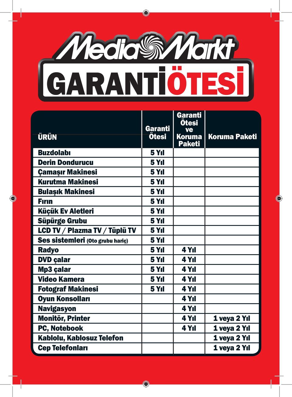 Makinesi Oyun Konsolları Navigasyon Monitör, Printer PC, Notebook Kablolu, Kablosuz Telefon Cep Telefonları Garanti Ötesi