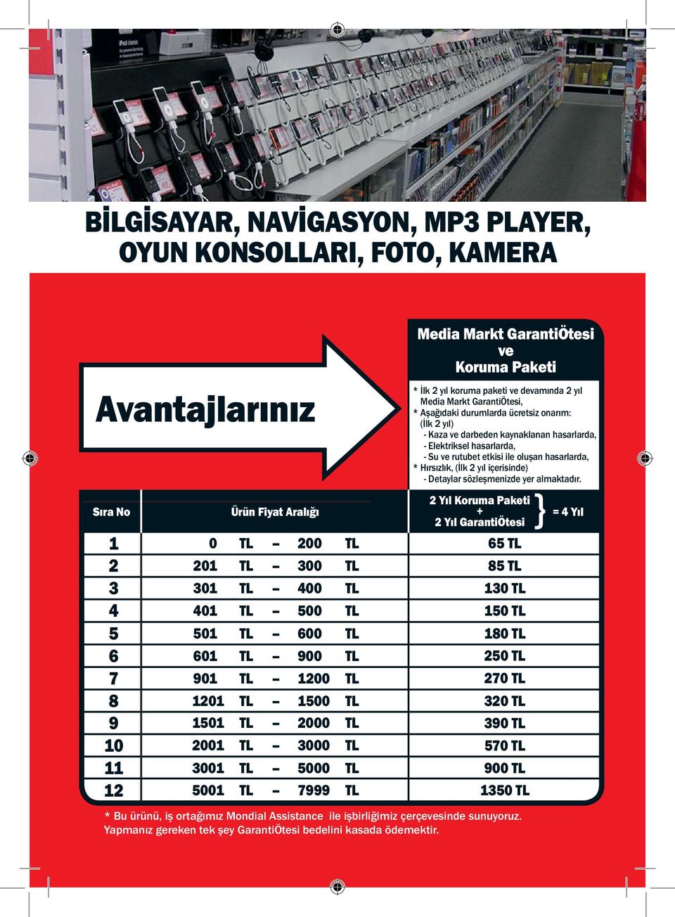 GarantiÖtesi, * Aşağıdaki durumlarda ücretsiz onarım: (İlk 2 yıl) - Kaza ve darbeden kaynaklanan hasarlarda, - Elektriksel hasarlarda, - Su ve rutubet etkisi ile oluşan hasarlarda, * Hırsızlık, (İlk