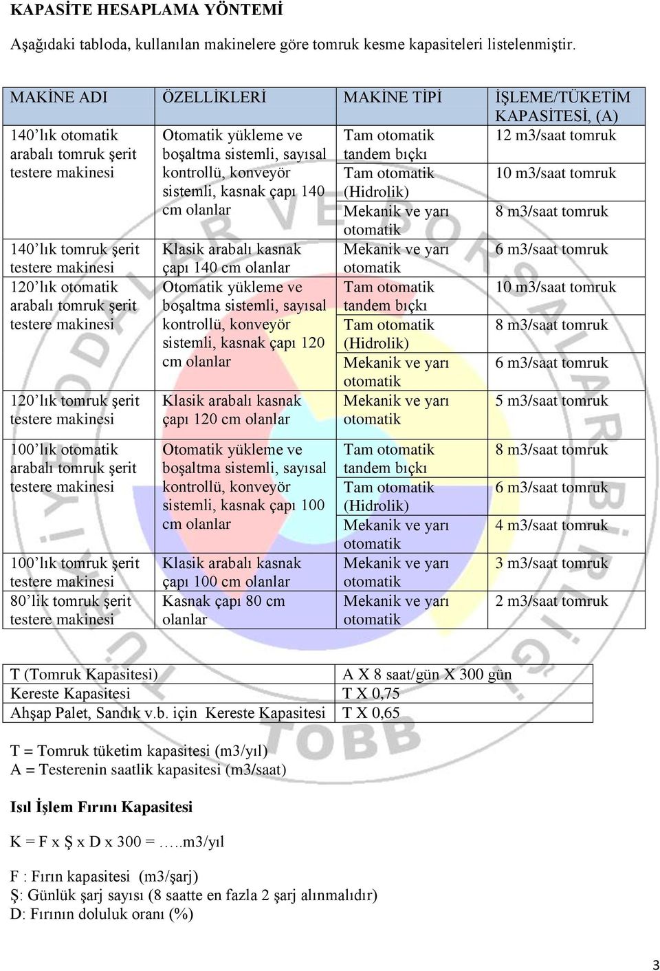 şerit Klasik arabalı kasnak 6 m3/saat tomruk çapı 140 120 lık Otomatik yükleme ve Tam 10 m3/saat tomruk Tam 8 m3/saat tomruk sistemli, kasnak çapı 120 6 m3/saat tomruk 120 lık tomruk şerit Klasik