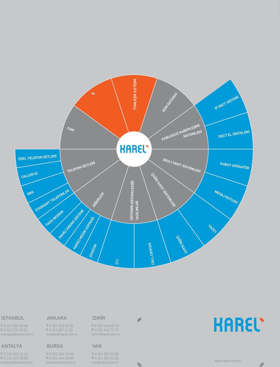 İSTANBUL ANKARA İZMİR T 0 212 355 48 00 F 0 212 275 40 01 istanbul@karel.com.tr T 0 312 293 01 00 F 0 312 267 21 05 ankara@karel.com.tr T 0 232 445 55 55 F 0 232 441 73 73 izmir@karel.com.tr ANTALYA BURSA VAN T 0 242 323 13 13 F 0 242 323 09 83 antalya@karel.