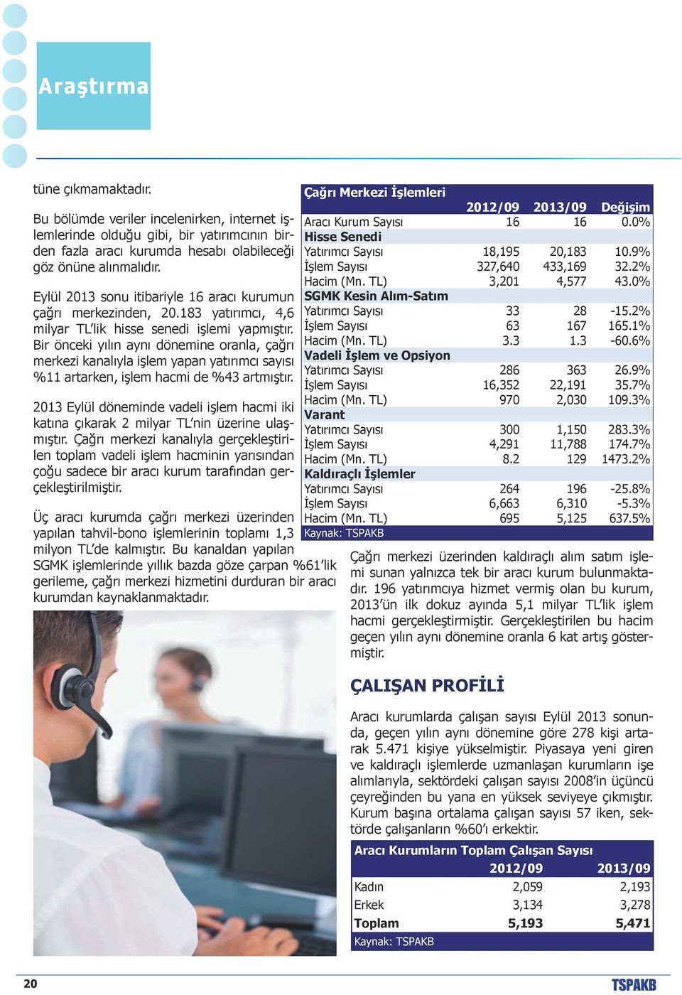 Bir önceki yılın aynı dönemine oranla, çağrı merkezi kanalıyla işlem yapan yatırımcı sayısı %11 artarken, işlem hacmi de %43 artmıştır.