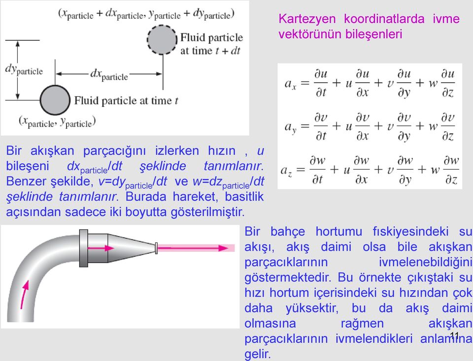 Bir bahçe hortumu fıskiyesindeki su akışı, akış daimi olsa bile akışkan parçacıklarının ivmelenebildiğini göstermektedir.