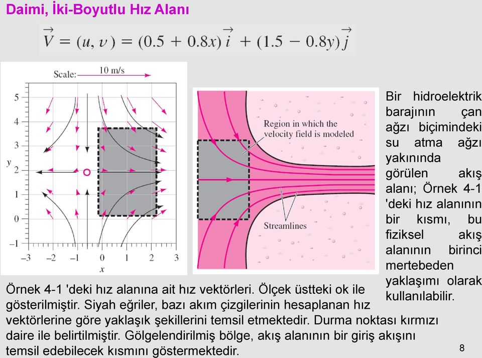 Ölçek üstteki ok ile kullanılabilir. gösterilmiştir.