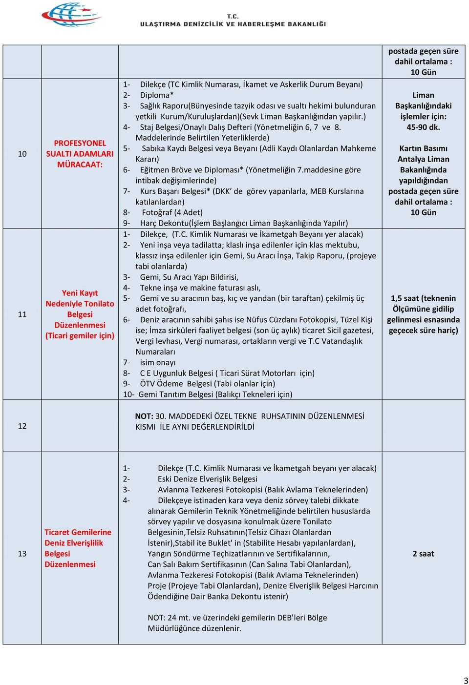 Maddelerinde Belirtilen Yeterliklerde) 5- Sabıka Kaydı Belgesi veya Beyanı (Adli Kaydı Olanlardan Mahkeme 6- Eğitmen Bröve ve Diploması* (Yönetmeliğin 7.