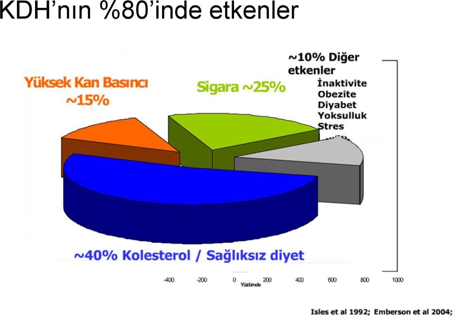 etkenler