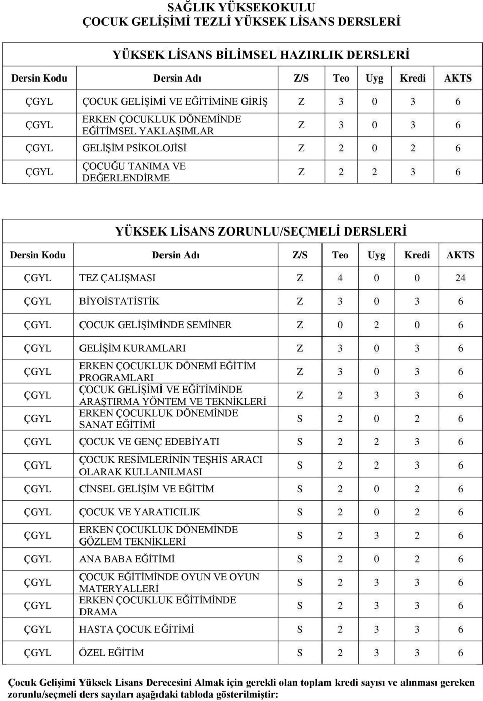 PROGRAMLARI ÇOCUK GELİŞİMİ VE EĞİTİMİNDE ARAŞTIRMA YÖNTEM VE TEKNİKLERİ UYGULAMASI SANAT EĞİTİMİ Z 2 3 3 6 S 2 0 2 6 ÇOCUK VE GENÇ EDEBİYATI S 2 2 3 6 ÇOCUK RESİMLERİNİN TEŞHİS ARACI OLARAK