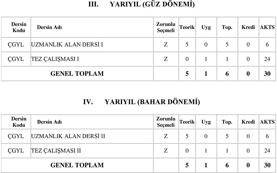 1 6 0 30 IV. YARIYIL (BAHAR DÖNEMİ) Dersin Kodu Dersin Adı Zorunlu Seçmeli Teorik Uyg Top.