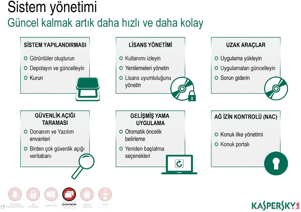 TARAMASI Donanım ve Yazılım envanteri Birden çok güvenlik açığı veritabanı GELİŞMİŞ YAMA UYGULAMA Otomatik öncelik belirleme Yeniden başlatma seçenekleri