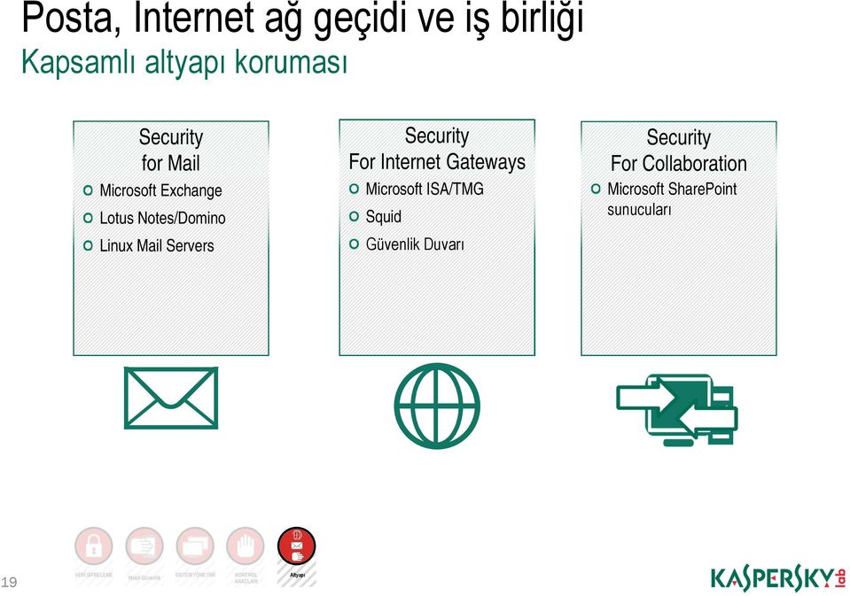 Gateways Microsoft ISA/TMG Squid Güvenlik Duvarı Security For Collaboration Microsoft