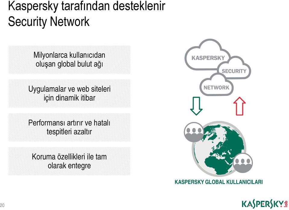 için dinamik itibar Performansı artırır ve hatalı tespitleri