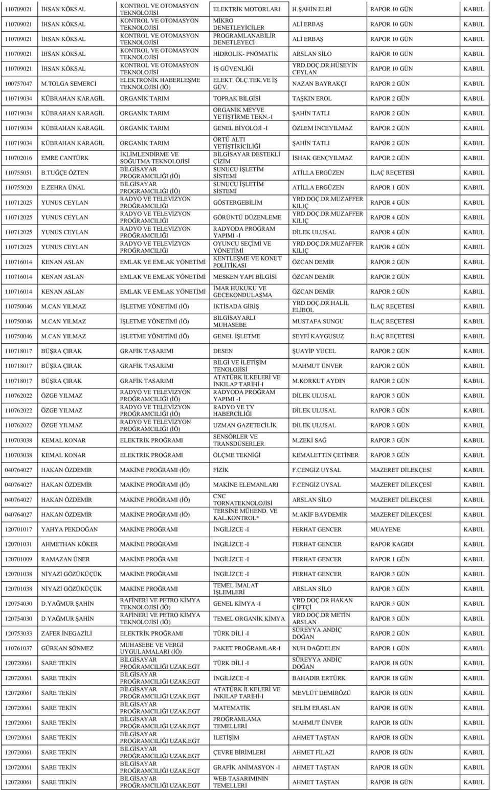 -I ŞAHİN TATLI 110719034 KÜBRAHAN KARAGİL ORGANİK TARIM GENEL BİYOLOJİ -I ÖZLEM İNCEYILMAZ 110719034 KÜBRAHAN KARAGİL ORGANİK TARIM ÖRTÜ ALTI YETİŞTİRİCİLİĞİ 110702016 EMRE CANTÜRK DESTEKLİ ÇİZİM