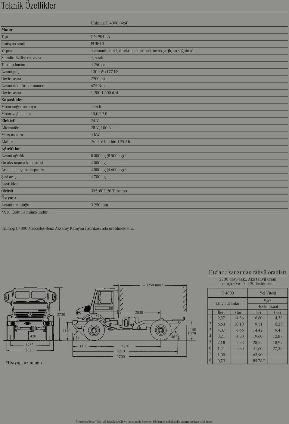 Unimog U 4000 (4x4) OM 904 LA EURO 3 4 zamanl, dizel, direkt püskürtmeli, turbo flarjl, su so utmal 4, s ral 4.250 cc 130 kw (177 PS) 2200 d/d 675 Nm 1.200-1.