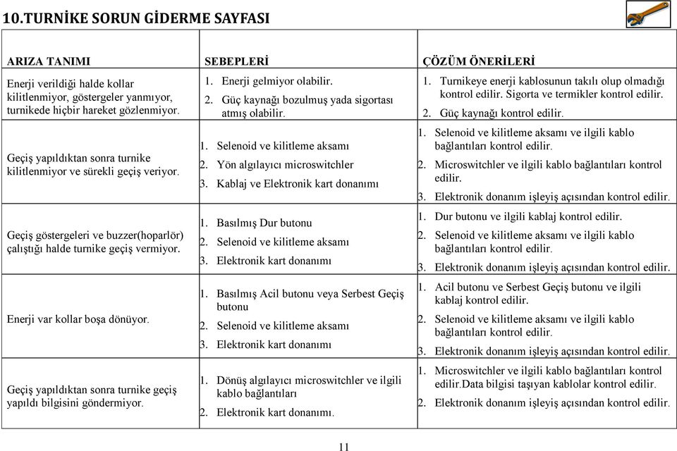 Geçiş yapıldıktan sonra turnike geçiş yapıldı bilgisini göndermiyor. 1. Enerji gelmiyor olabilir. 2. Güç kaynağı bozulmuş yada sigortası atmış olabilir. 1. Selenoid ve kilitleme aksamı 2.