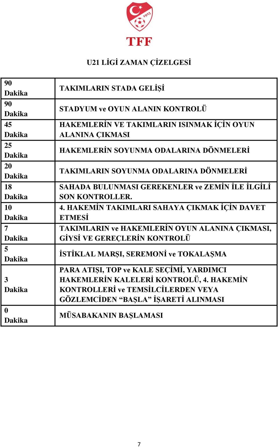 HAKEMİN TAKIMLARI SAHAYA ÇIKMAK İÇİN DAVET ETMESİ TAKIMLARIN ve HAKEMLERİN OYUN ALANINA ÇIKMASI, GİYSİ VE GEREÇLERİN KONTROLÜ İSTİKLAL MARŞI, SEREMONİ ve TOKALAŞMA