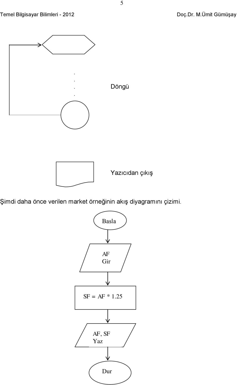 verilen market örneğinin akış