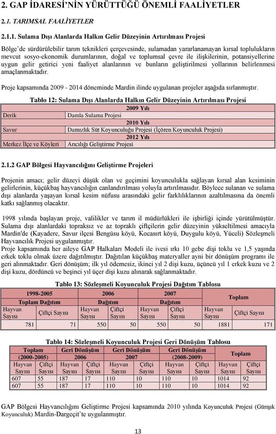 1. Sulama Dışı Alanlarda Halkın Gelir Düzeyinin Artırılması Projesi Bölge de sürdürülebilir tarım teknikleri çerçevesinde, sulamadan yararlanamayan kırsal toplulukların mevcut sosyo-ekonomik