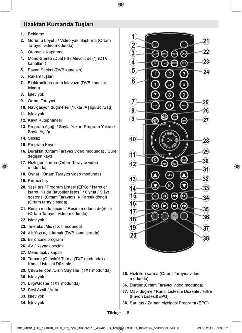 Elektronik program kılavuzu (DVB kanalları içinde) İşlev yok Ortam Tarayıcı 10. Navigasyon düğmeleri (Yukarı/Aşağı/Sol/Sağ) 11. İşlev yok 12. Kayıt Kütüphanesi 13.