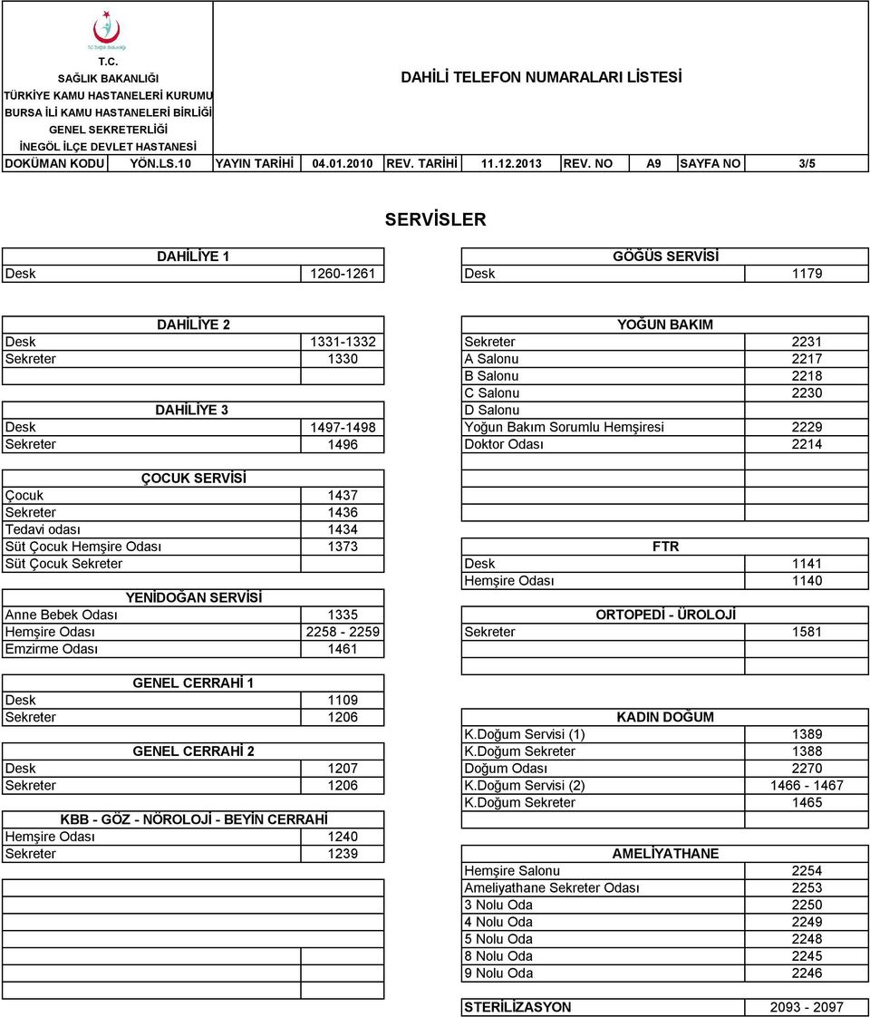 Sorumlu Hemşiresi 2229 1496 Doktor Odası 2214 ÇOCUK SERVİSİ Çocuk Tedavi odası Süt Çocuk Süt Çocuk Anne Bebek Odası Emzirme Odası YENİDOĞAN SERVİSİ 1437 1436 1434 1373 FTR 1141 1140 1335 ORTOPEDİ -