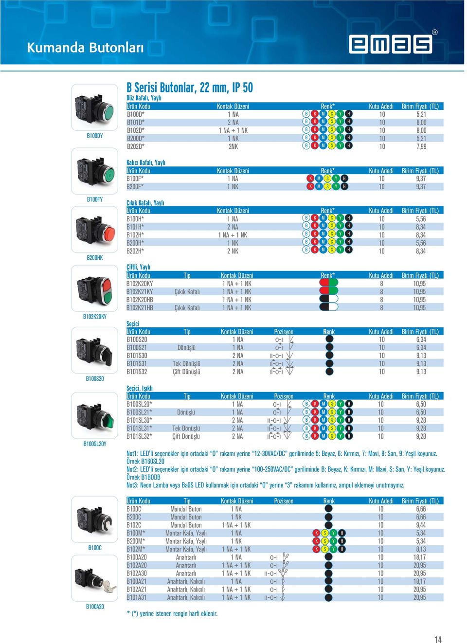 Renk* Kutu Adedi Birim Fiyatı (TL) B100F* 1 NA K M S Y H 10 9,37 B200F* 1 NK K M S Y H 10 9,37 Çıkık Kafal, Yayl Ürün Kodu Kontak Düzeni Renk* Kutu Adedi Birim Fiyatı (TL) B100H* 1 NA B K M S Y H 10