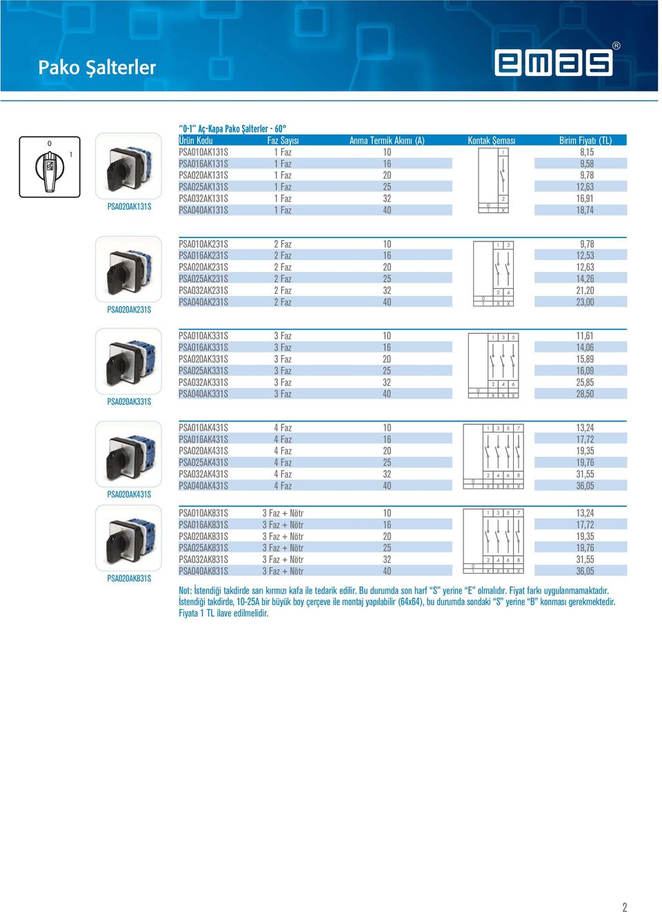 PSA016AK231S 2 Faz 16 12,53 PSA020AK231S 2 Faz 20 12,63 PSA025AK231S 2 Faz 25 14,26 PSA032AK231S 2 Faz 32 21,20 PSA040AK231S 2 Faz 40 23,00 PSA010AK331S 3 Faz 10 11,61 PSA016AK331S 3 Faz 16 14,06