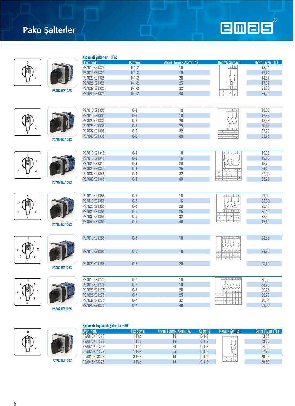 PSA025KS133S 0-3 25 20,55 PSA032KS133S 0-3 32 27,70 PSA040KS133S 0-3 40 31,15 PSA020KS134S PSA010KS134S 0-4 10 19,35 PSA016KS134S 0-4 16 19,56 PSA020KS134S 0-4 20 19,76 PSA025KS134S 0-4 25 24,45