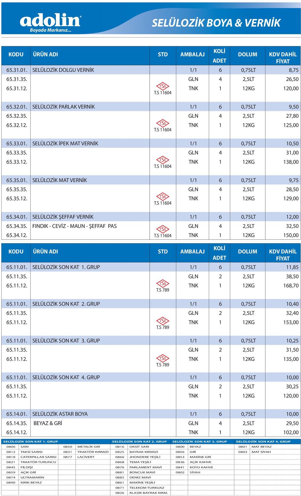 35.35. GLN 4 2,5LT 28,50 65.35.12. T.S 11604 TNK 1 12KG 129,00 65.34.01. SELÜLOZİK ŞEFFAF VERNİK 1/1 6 0,75LT 12,00 65.34.35. FINDIK - CEVİZ - MAUN - ŞEFFAF PAS GLN 4 2,5LT 32,50 65.34.12. T.S 11604 TNK 1 12KG 150,00 65.