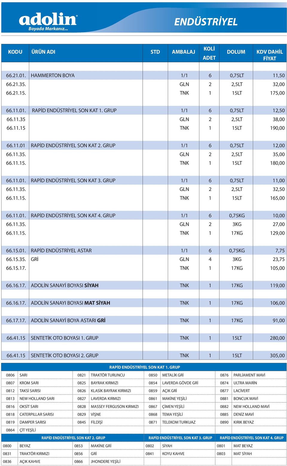 GRUP 1/1 6 0,75LT 11,00 66.11.35. GLN 2 2,5LT 32,50 66.11.15. TNK 1 15LT 165,00 66.11.01. RAPİD ENDÜSTRİYEL SON KAT 4. GRUP 1/1 6 0,75KG 10,00 66.11.35. GLN 2 3KG 27,00 66.11.15. TNK 1 17KG 129,00 66.