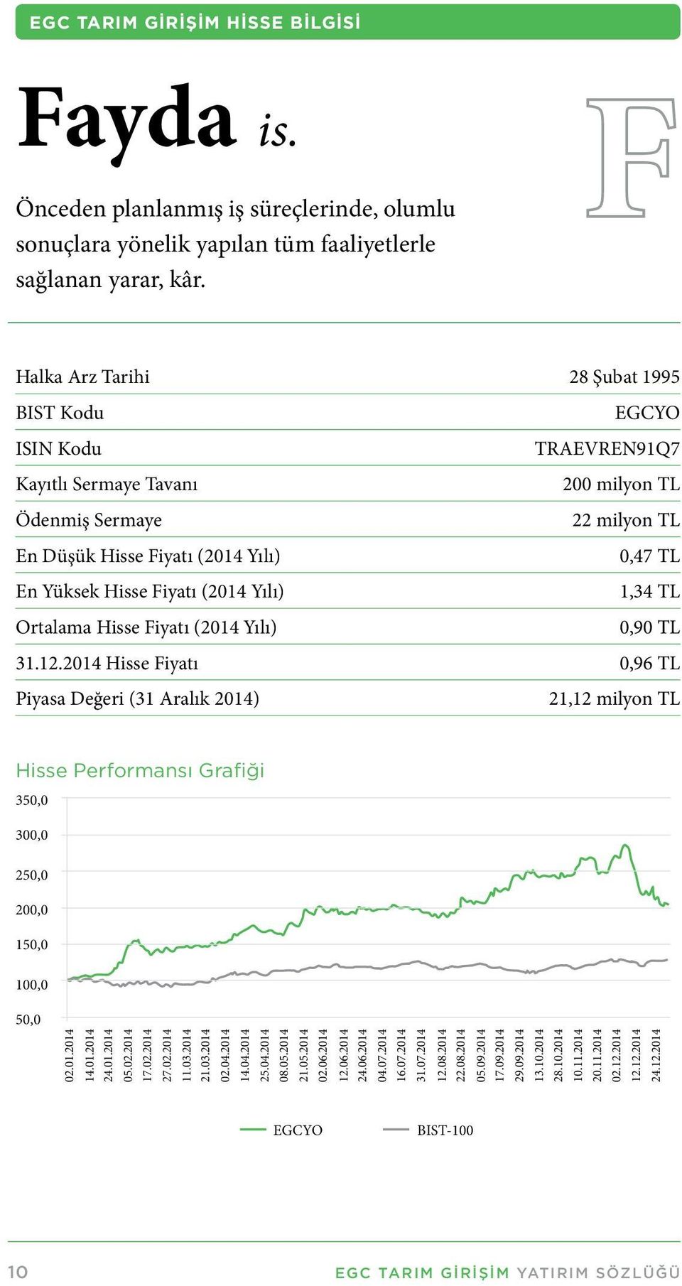 Fiyatı (2014 Yılı) 1,34 TL Ortalama Hisse Fiyatı (2014 Yılı) 0,90 TL 31.12.