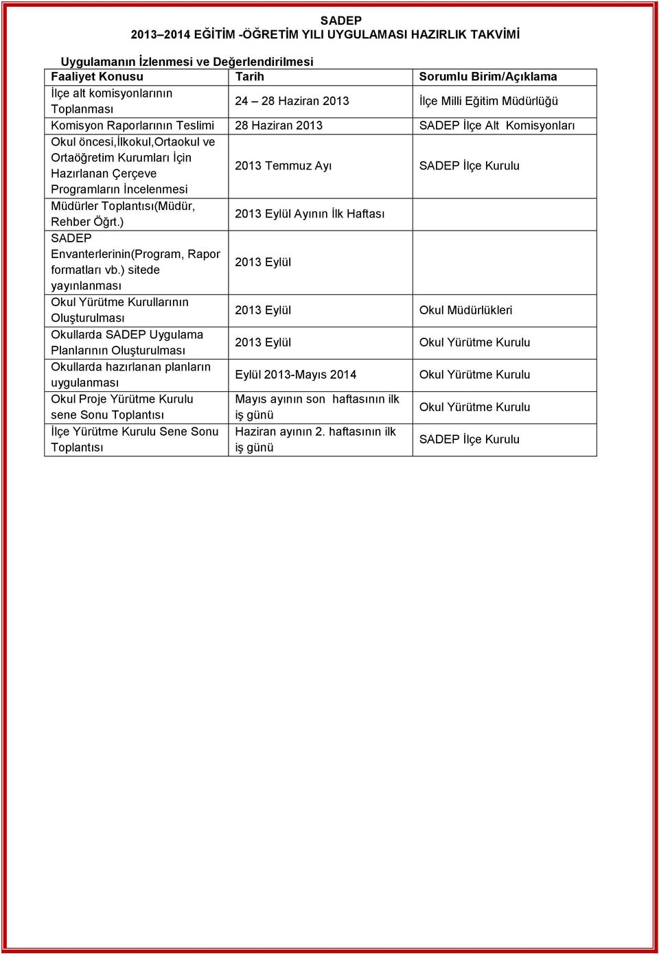 Temmuz Ayı SADEP İlçe Kurulu Programların İncelenmesi Müdürler Toplantısı(Müdür, Rehber Öğrt.) 2013 Eylül Ayının İlk Haftası SADEP Envanterlerinin(Program, Rapor formatları vb.