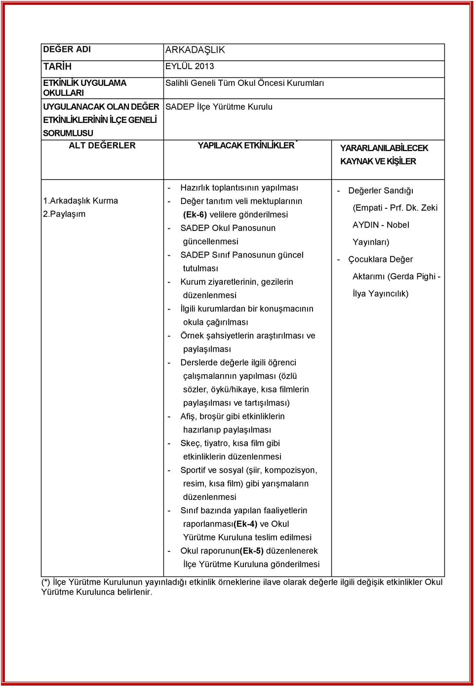 Paylaşım - Hazırlık toplantısının yapılması - Değer tanıtım veli mektuplarının (Ek-6) velilere gönderilmesi - SADEP Okul Panosunun güncellenmesi - SADEP Sınıf Panosunun güncel tutulması - Kurum