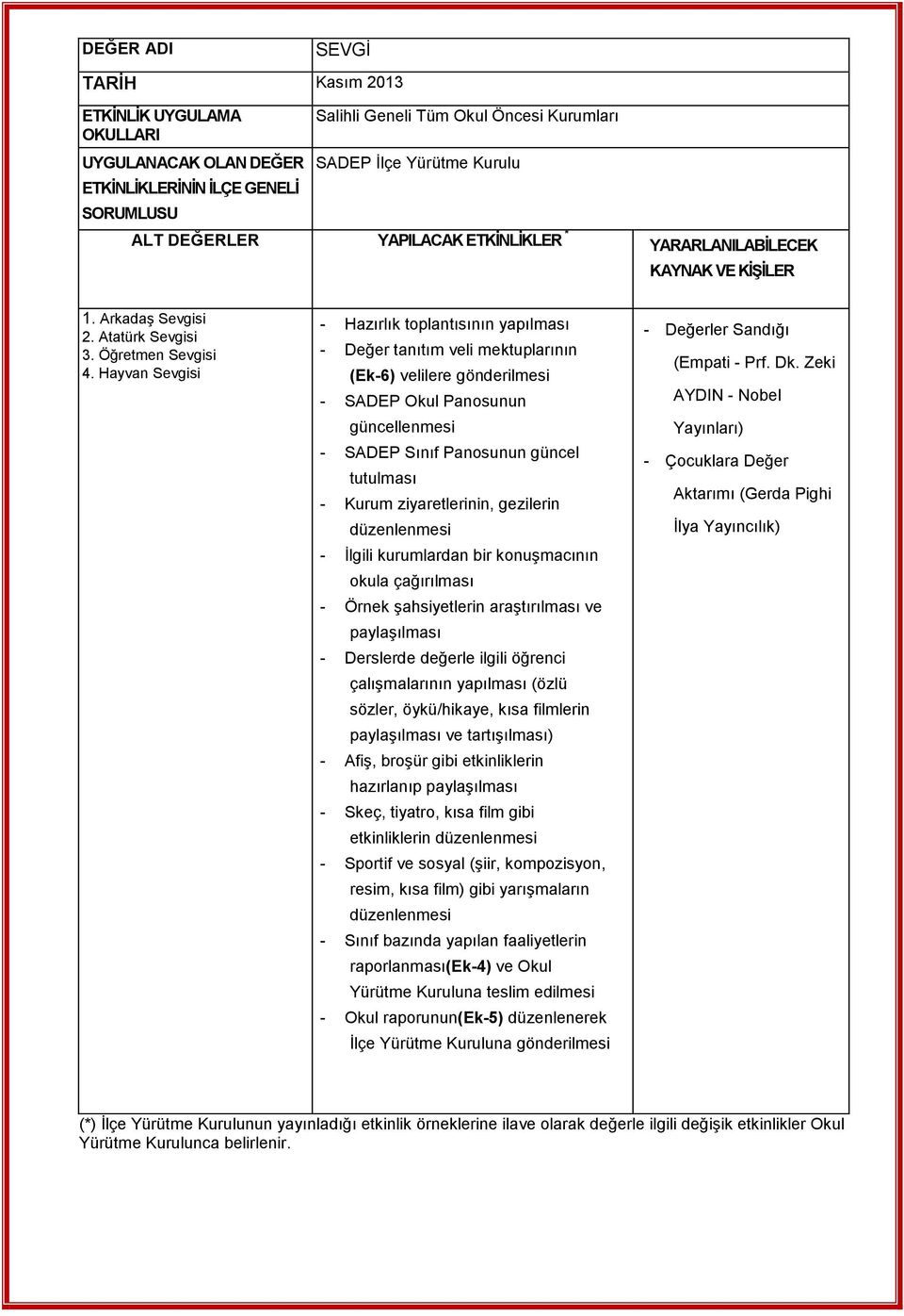 Hayvan Sevgisi - Hazırlık toplantısının yapılması - Değer tanıtım veli mektuplarının (Ek-6) velilere gönderilmesi - SADEP Okul Panosunun güncellenmesi - SADEP Sınıf Panosunun güncel tutulması - Kurum