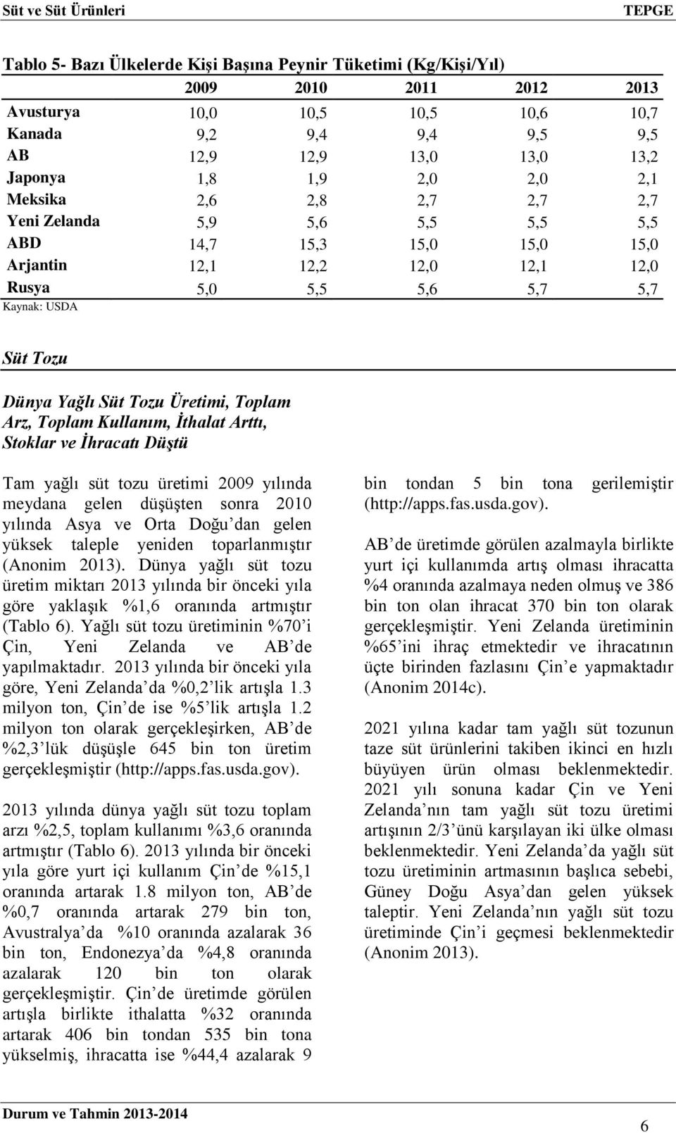 Tozu Üretimi, Toplam Arz, Toplam Kullanım, İthalat Arttı, Stoklar ve İhracatı Düştü Tam yağlı süt tozu üretimi 2009 yılında meydana gelen düşüşten sonra 2010 yılında Asya ve Orta Doğu dan gelen