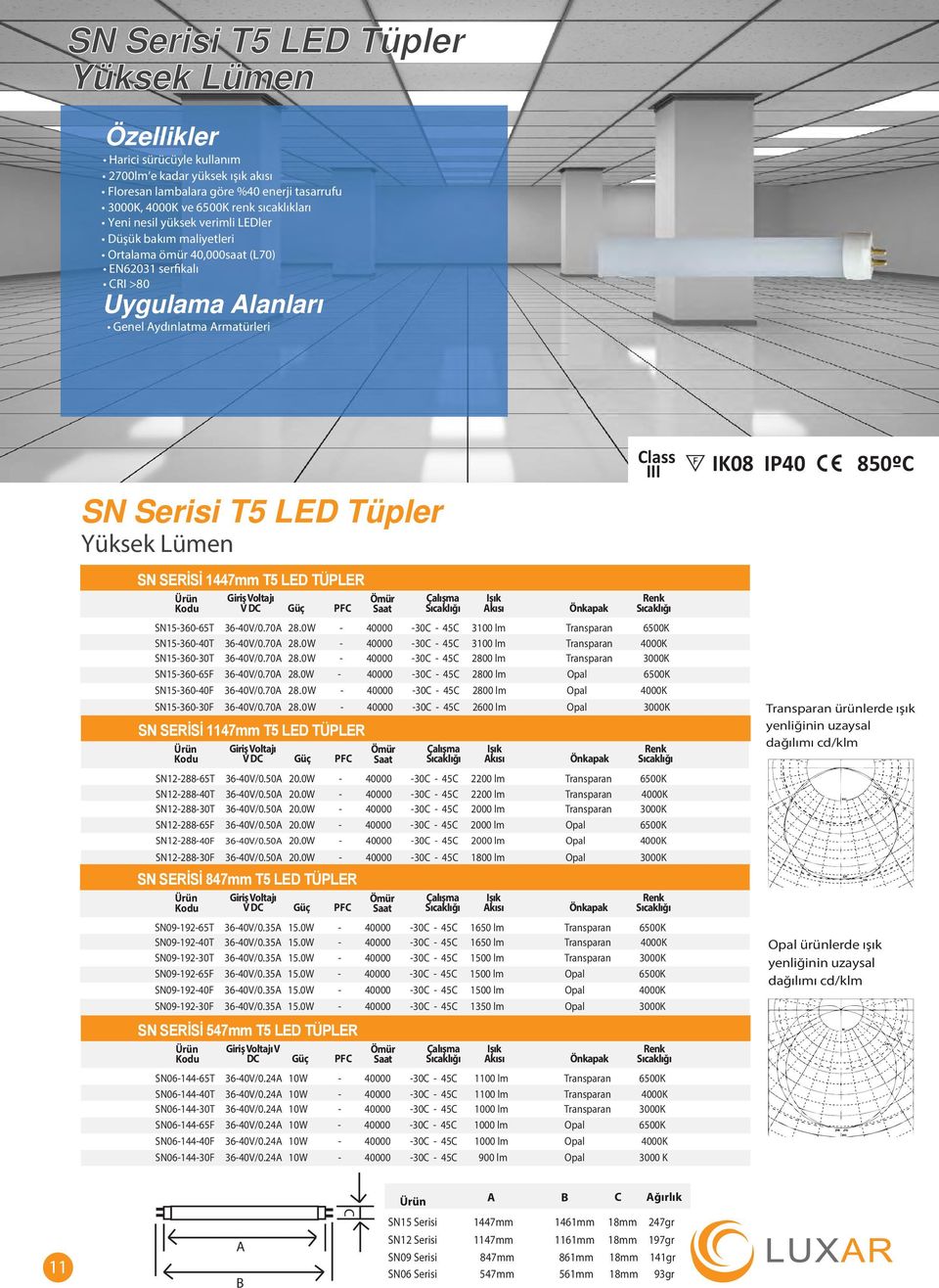 Işık Akısı Önkapak Renk SN15-360-65T 36-40V/0.70A 28.0W - 40000-30C - 45C 3100 lm Transparan 6500K SN15-360-40T 36-40V/0.70A 28.0W - 40000-30C - 45C 3100 lm Transparan 4000K SN15-360-30T 36-40V/0.