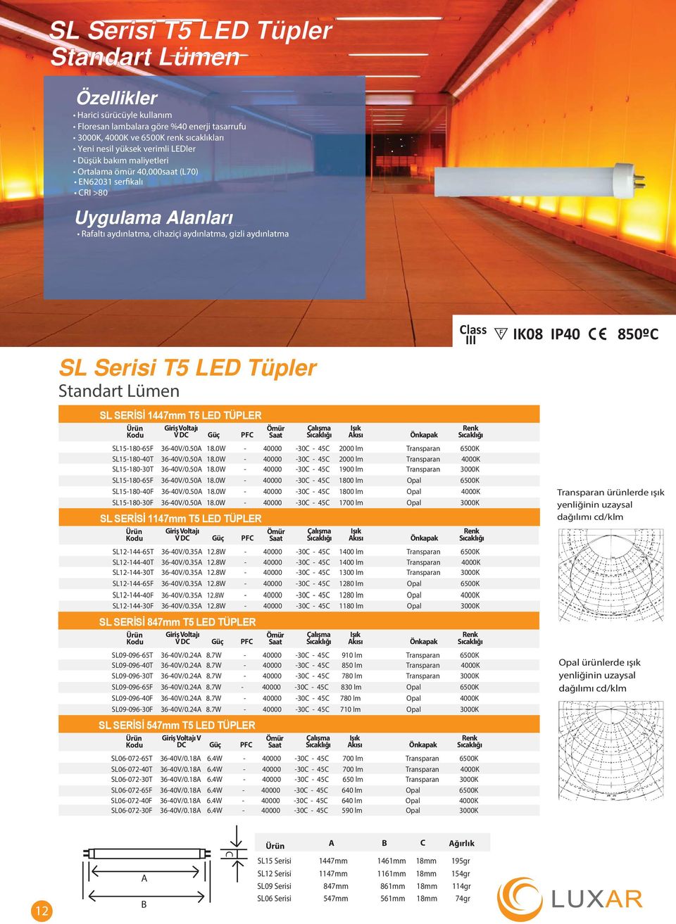 Işık Akısı Önkapak Renk SL15-180-65F 36-40V/0.50A 18.0W - 40000-30C - 45C 2000 lm Transparan 6500K SL15-180-40T 36-40V/0.50A 18.0W - 40000-30C - 45C 2000 lm Transparan 4000K SL15-180-30T 36-40V/0.