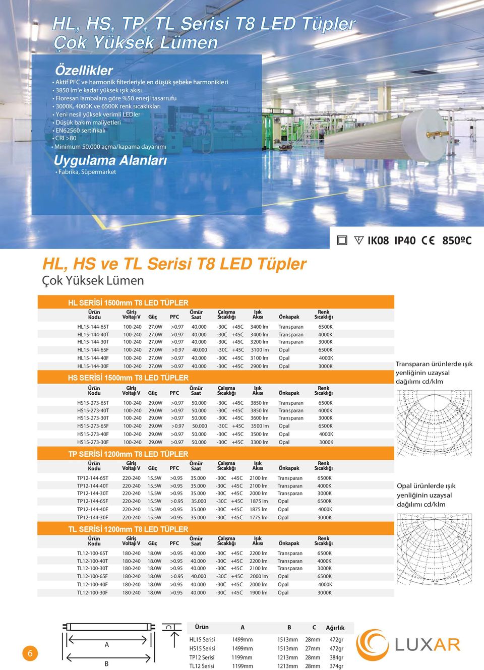 000 açma/kapama dayanımı Fabrika, Süpermarket ri HL, HS ve TL Serisi T8 LED Tüpler Çok Yüksek Lümen HL SERİSİ 1500mm T8 LED TÜPLER Kodu Giriş Voltajı V Güç PFC Ömür Saat Çalışma Işık Akısı Önkapak