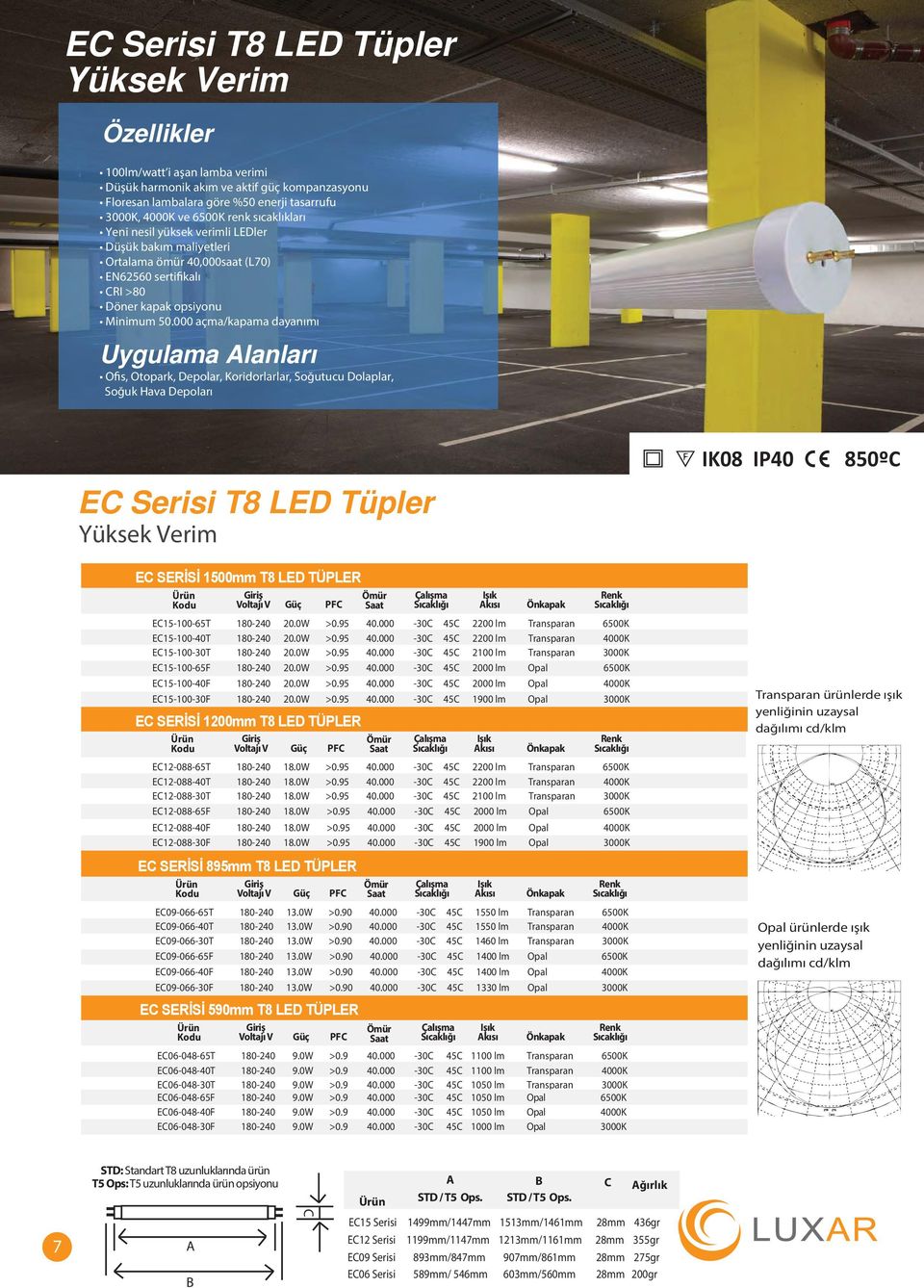 000 açma/kapama dayanımı Ofis, Otopark, Depolar, Koridorlarlar, Soğutucu Dolaplar, Soğuk Hava Depoları EC Serisi T8 LED Tüpler Yüksek Verim EC SERİSİ 1500mm T8 LED TÜPLER Kodu Giriş Voltajı V Güç PFC